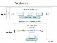 Modelagem To Be